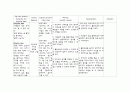 schizophrenia case study. 정신분열증 환자 케이스 스터디 9페이지