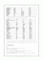 뇌수막염(meningitis) case 6페이지
