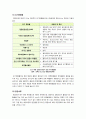 [해양오염]해양오염 문제의 이해(정의, 발생원인, 피해, 영향, 심각성), 해양오염 실태와 대표 사례(기름유출), 해양오염의 해결방안 고찰 4페이지