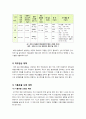 [해양오염]해양오염 문제의 이해(정의, 발생원인, 피해, 영향, 심각성), 해양오염 실태와 대표 사례(기름유출), 해양오염의 해결방안 고찰 13페이지