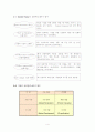 신상품의 수요예측 5페이지