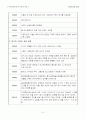 (요약본)한국건축문화유산의 보존과 역사 31페이지
