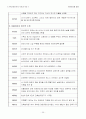 (요약본)한국건축문화유산의 보존과 역사 35페이지
