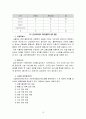 ITS(첨단교통정보체계에서 VMS의 향후 과제) 15페이지