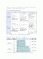 파렛트 표준화에 의한 물류비 절감효과와 발전 방향 15페이지