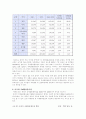 파렛트 표준화에 의한 물류비 절감효과와 발전 방향 22페이지