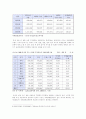 파렛트 표준화에 의한 물류비 절감효과와 발전 방향 23페이지