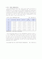 파렛트 표준화에 의한 물류비 절감효과와 발전 방향 24페이지