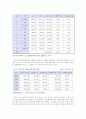 파렛트 표준화에 의한 물류비 절감효과와 발전 방향 25페이지