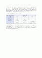 파렛트 표준화에 의한 물류비 절감효과와 발전 방향 29페이지