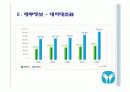 동아제약 분석 및 향후 전망 10페이지