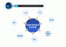 글로벌 강소 기업의 성공요인 및 시사점 [KT&G] 9페이지