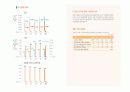글로벌 강소 기업의 성공요인 및 시사점 [KT&G] 11페이지
