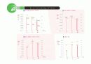 글로벌 강소 기업의 성공요인 및 시사점 [KT&G] 17페이지