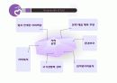 글로벌 강소 기업의 성공요인 및 시사점 [KT&G] 19페이지