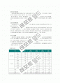 광고의 역사, 산업구조, 광고대행사에 대해서 설명한 레포트입니다. 5페이지