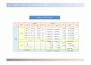 (부동산개발사업)용인시천리신축아파트사업계획서 42페이지