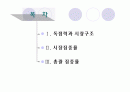 시장집중과 독점력 2페이지