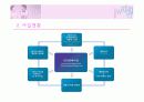 온라인을 활용한 기업송공사례 ppt 자료 A+    (주)아이웨딩 4페이지