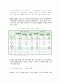 제주지역 대학생 학자금 대출 실태 분석과 과제 6페이지