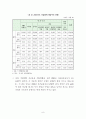 제주지역 대학생 학자금 대출 실태 분석과 과제 9페이지