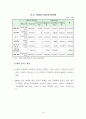 제주지역 대학생 학자금 대출 실태 분석과 과제 10페이지