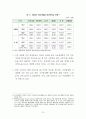 제주지역 대학생 학자금 대출 실태 분석과 과제 11페이지