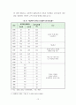 제주지역 대학생 학자금 대출 실태 분석과 과제 13페이지