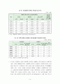 제주지역 대학생 학자금 대출 실태 분석과 과제 15페이지