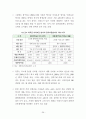 제주지역 대학생 학자금 대출 실태 분석과 과제 27페이지