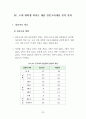 제주지역 대학생 학자금 대출 실태 분석과 과제 33페이지
