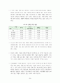 제주지역 대학생 학자금 대출 실태 분석과 과제 36페이지