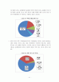 제주지역 대학생 학자금 대출 실태 분석과 과제 42페이지