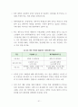 제주지역 대학생 학자금 대출 실태 분석과 과제 52페이지