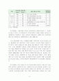 제주지역 물산업 현황과 과제 10페이지