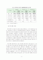 제주지역 물산업 현황과 과제 19페이지