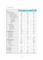 재무분석(경영분석)-현대건설 10페이지