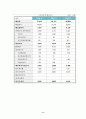 재무분석(경영분석)-현대건설 13페이지