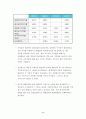 재무분석(경영분석)-현대건설 17페이지