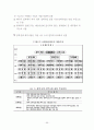외국 지방정부의 재정위기 극복사례 57페이지