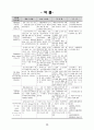 성인간호 자궁근종 정리 15페이지