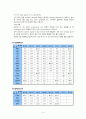 case study - Stomach Cancer (케이스 스터디 - 위암) 14페이지