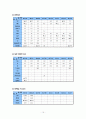 case study - Stomach Cancer (케이스 스터디 - 위암) 15페이지