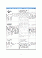 case study - Stomach Cancer (케이스 스터디 - 위암) 23페이지