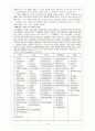 BSC(Balanced Score Card)의 무조건 도입이 혁신인가? 4페이지