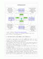 BSC(Balanced Score Card)의 무조건 도입이 혁신인가? 6페이지