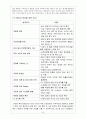 BSC(Balanced Score Card)의 무조건 도입이 혁신인가? 8페이지