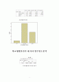 spss 자료분석 3페이지