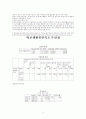 spss 자료분석 6페이지