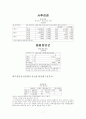 spss 자료분석 7페이지